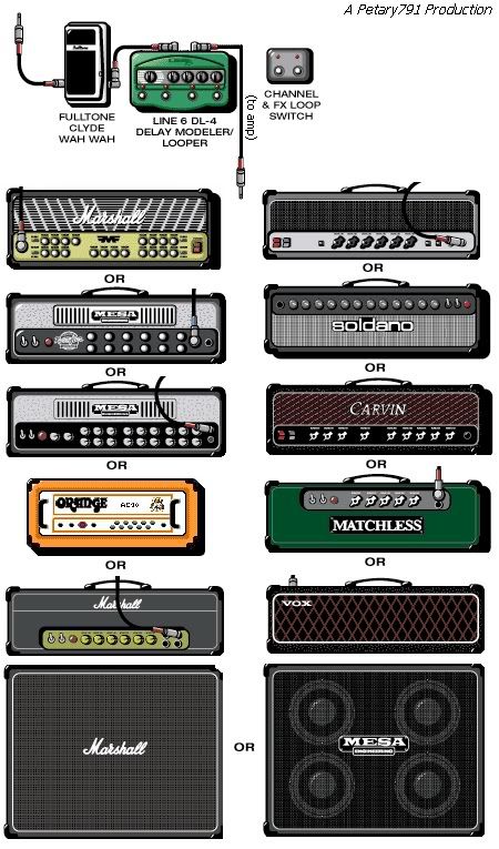 System of a down rig forum topic Ultimate Guitar